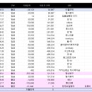 23년 9월 UNG 사랑모금 회계 (23 .08 17~ 09. 21) 이미지