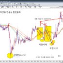 2019. 10. 15 낮강의 [사람들은 자신의 성공을 과장에 떠들어 대고 실패에 대해는 침묵한다.] 이미지