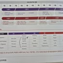 이레어학원 - 청주시 흥덕구 가경로 165 | 초5) 최선어학원 레벨테스트 , sr 테스트, 능률 nelt 후기