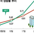 용산주공2단지 이미지