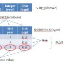 구조관계 이미지