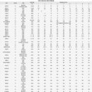 김해the큰병원앞 이미지