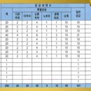 주식회사 에이치에스개발