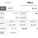 케이엔엘 이미지