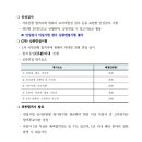 재단법인 영월문화관광재단 네이버블로그