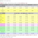 서울근교여행 인천 섬 신도 시도 모도 신시모도 당일치기 여행 (운항시간표, 요금 할인 안내)