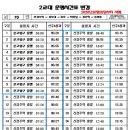 광명마을(신경주)