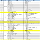 (주)엑셀온 | 여자 혼자 도쿄 2박 3일 여행 • 도쿄타워 • 디즈니씨 • 시부야 • 일정&amp;경비 엑셀 공유