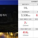 자이홈즈부동산중개사무소 이미지