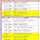(주)튼튼 이미지