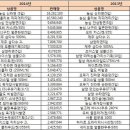 밀리언마트 이미지