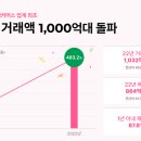 펫프렌즈 이미지