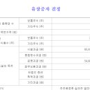 유상증자 결정에 주가가 하락하는 펩트론 이미지