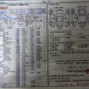 ★판매완료★ 딜러) 2005년 12월 폭스바겐 투아렉 3.2 무사고 흰색 12만8천KM 판매합니다. 이미지