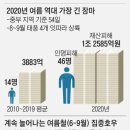 예측불가 장맛비… 최악 염두에 두고 적극 예보해야 피해 줄인다 이미지