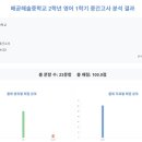 배곧해솔중학교 이미지