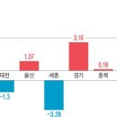 서울 아파트 공시가격 상승 7% 뚫었다→전국 평균의 2배 넘어 이미지