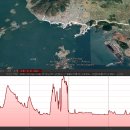 남파랑길 이어걷기 8차 후기: 8-5▶2020년7월23일 남파랑길 34코스 고성 하이면사무소~삼천포대교 사거리 + 신수도 둘레길 이미지