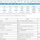 솔로몬메디컬 이미지