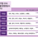 ESG 이미지