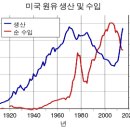 미중 무역전쟁 이후. 이미지