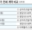상지 부동산 중개사무소 이미지