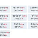 영종(중구) 실거래 (회복률,거래량,상승순위,갭투자,급매물) 이미지