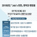 Job's 이미지