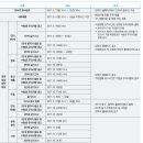 2018학년도 중앙대학교 연극영화과 수시 모집요강 이미지