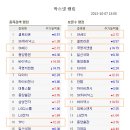 국영수산