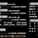 돈주물럭