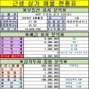 송산여성전용사우나