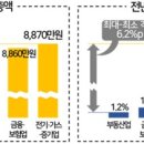 임금에너지 이미지