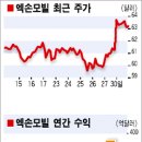 구구석유
