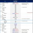 22년 10월 기아&현대자동차 예상 납기정보 (신차 출고 대기 기간) 이미지