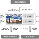 홈플러스(주) 서울 상봉점 이미지