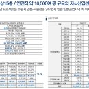 현대테라타워영통 이미지