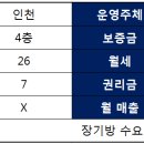 항도모텔 이미지