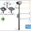 드론스마트폴 이미지