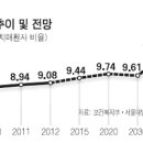 도경요양병원 이미지