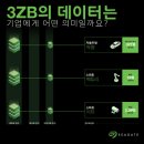 바이트 이미지