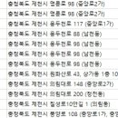 힐스보청기센터 이미지