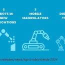 국제로봇연맹, 2024년 로봇 기술 5대 트렌드 발표 이미지