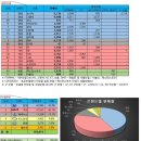 10월 국산차 판매량 ㄷㄷ 이미지