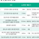 지도시장 이미지