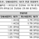 팬오션 수익 30% 돌파, 주가는 실적에 수렴한다. 이미지