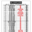 포텐수학전문학원 이미지