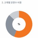 홍익대학교사범대학부속여자고등학교 이미지
