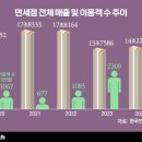 여행스토리(주) 이미지