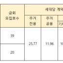 수아로피부과의원 이미지